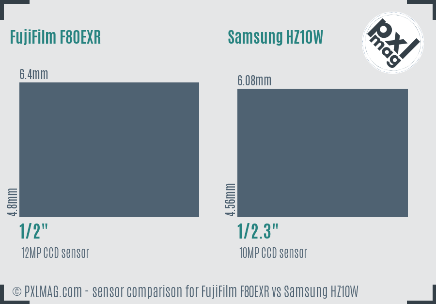 FujiFilm F80EXR vs Samsung HZ10W sensor size comparison