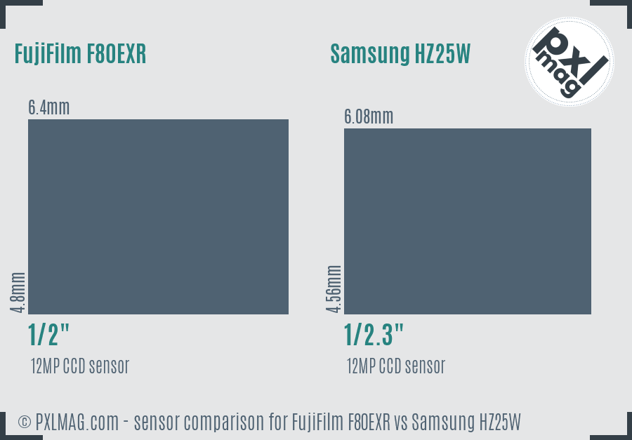 FujiFilm F80EXR vs Samsung HZ25W sensor size comparison FujiFilm F80EXR vs Samsung HZ25W sensor size comparison