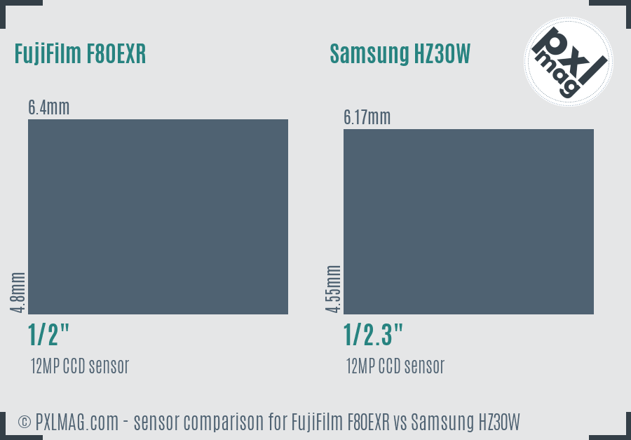 FujiFilm F80EXR vs Samsung HZ30W sensor size comparison