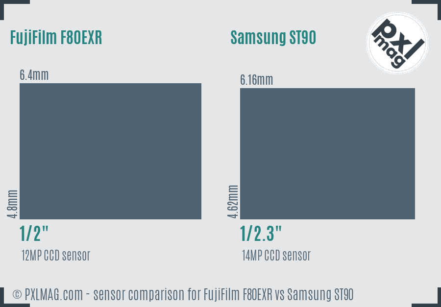FujiFilm F80EXR vs Samsung ST90 sensor size comparison