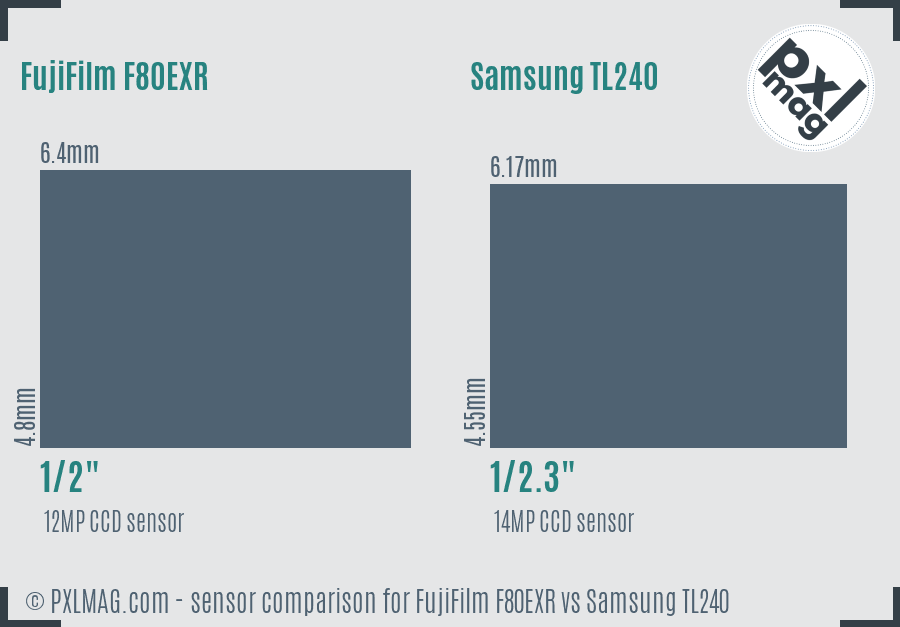 FujiFilm F80EXR vs Samsung TL240 sensor size comparison