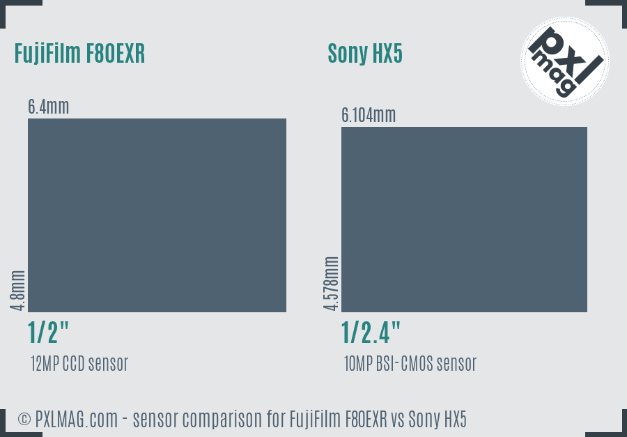 FujiFilm F80EXR vs Sony HX5 sensor size comparison