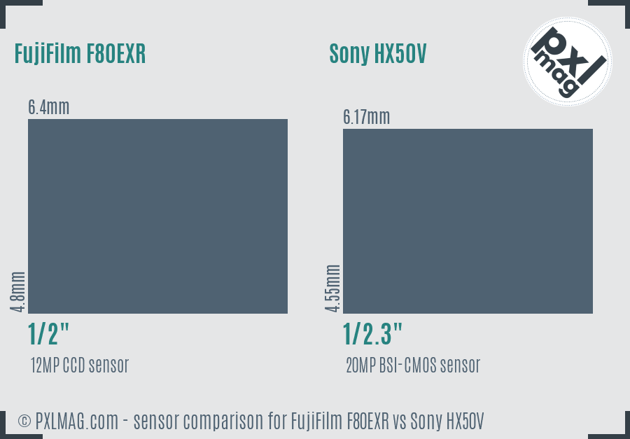 FujiFilm F80EXR vs Sony HX50V sensor size comparison