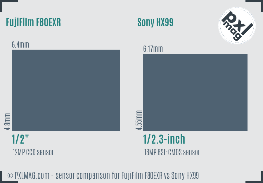 FujiFilm F80EXR vs Sony HX99 sensor size comparison