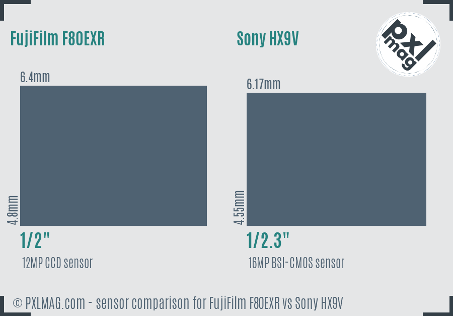 FujiFilm F80EXR vs Sony HX9V sensor size comparison