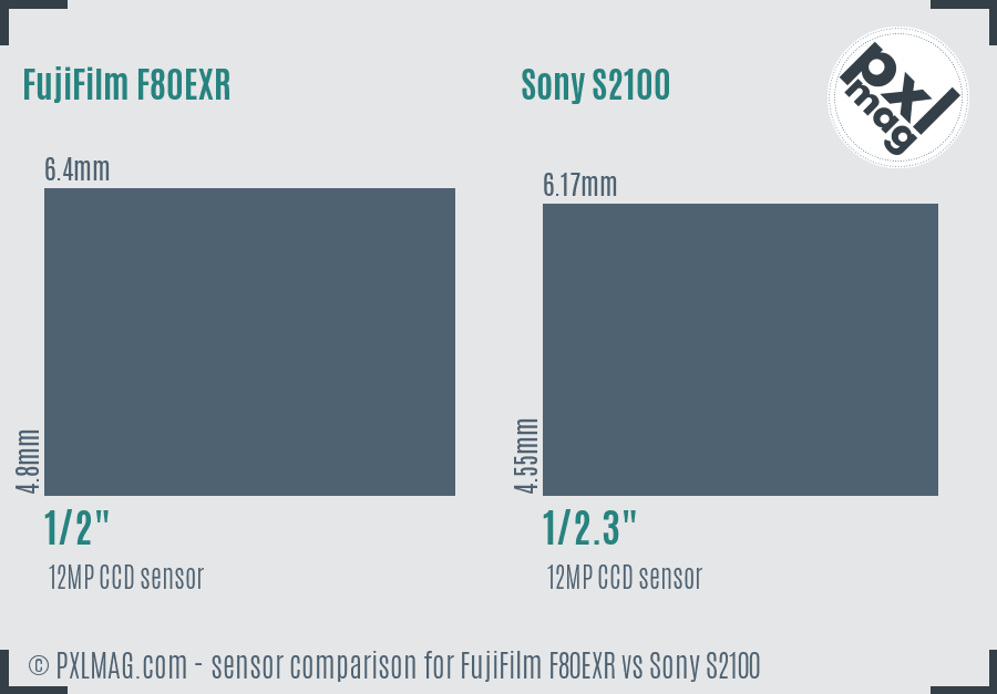 FujiFilm F80EXR vs Sony S2100 sensor size comparison