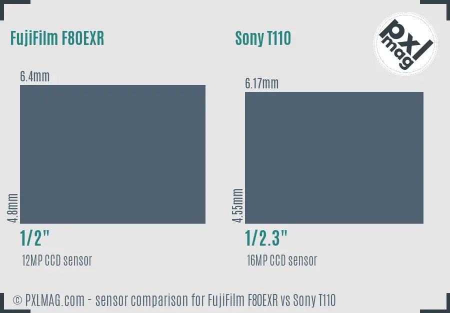 FujiFilm F80EXR vs Sony T110 sensor size comparison