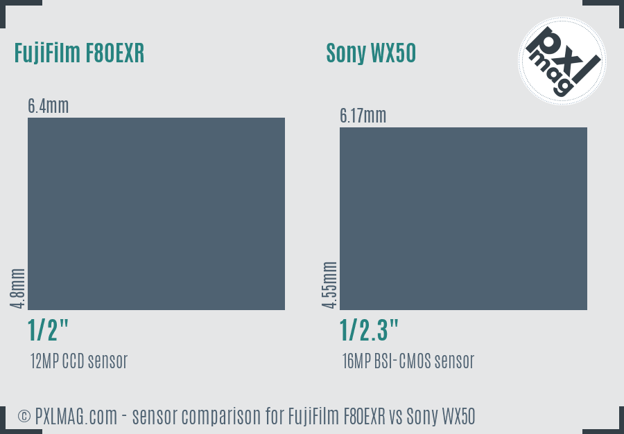FujiFilm F80EXR vs Sony WX50 sensor size comparison