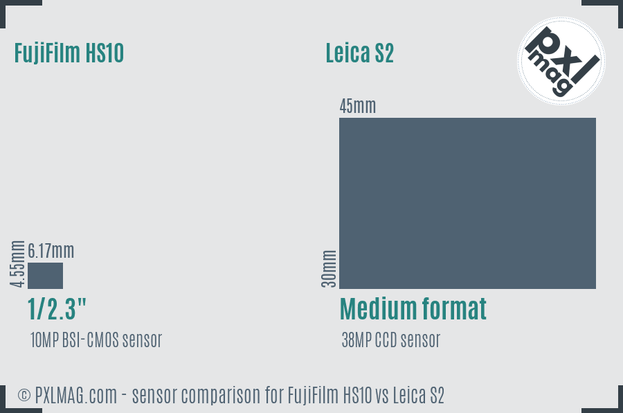 FujiFilm HS10 vs Leica S2 sensor size comparison