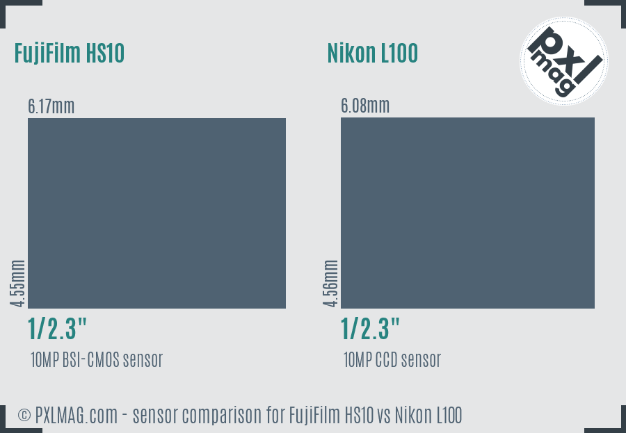 FujiFilm HS10 vs Nikon L100 sensor size comparison FujiFilm HS10 vs Nikon L100 sensor size comparison