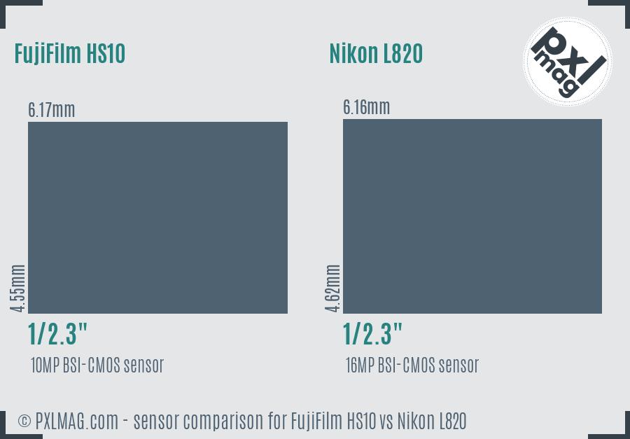 FujiFilm HS10 vs Nikon L820 sensor size comparison