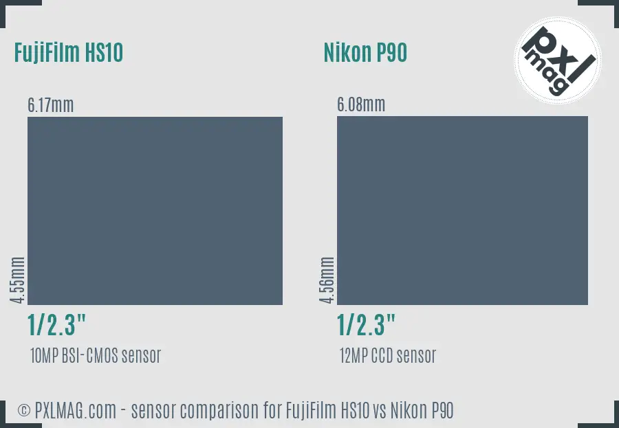 FujiFilm HS10 vs Nikon P90 sensor size comparison