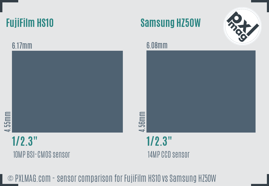 FujiFilm HS10 vs Samsung HZ50W sensor size comparison