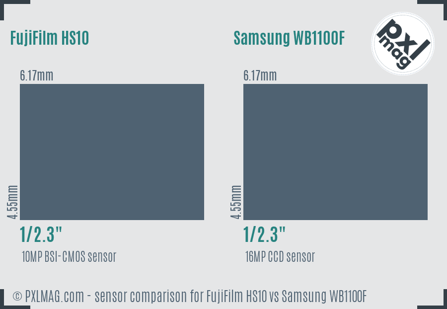 FujiFilm HS10 vs Samsung WB1100F sensor size comparison