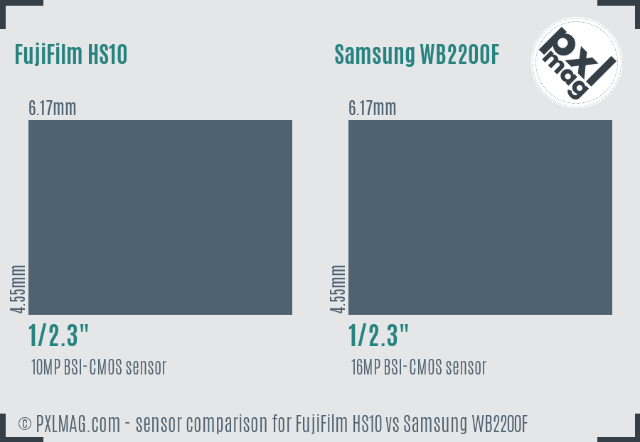 FujiFilm HS10 vs Samsung WB2200F sensor size comparison