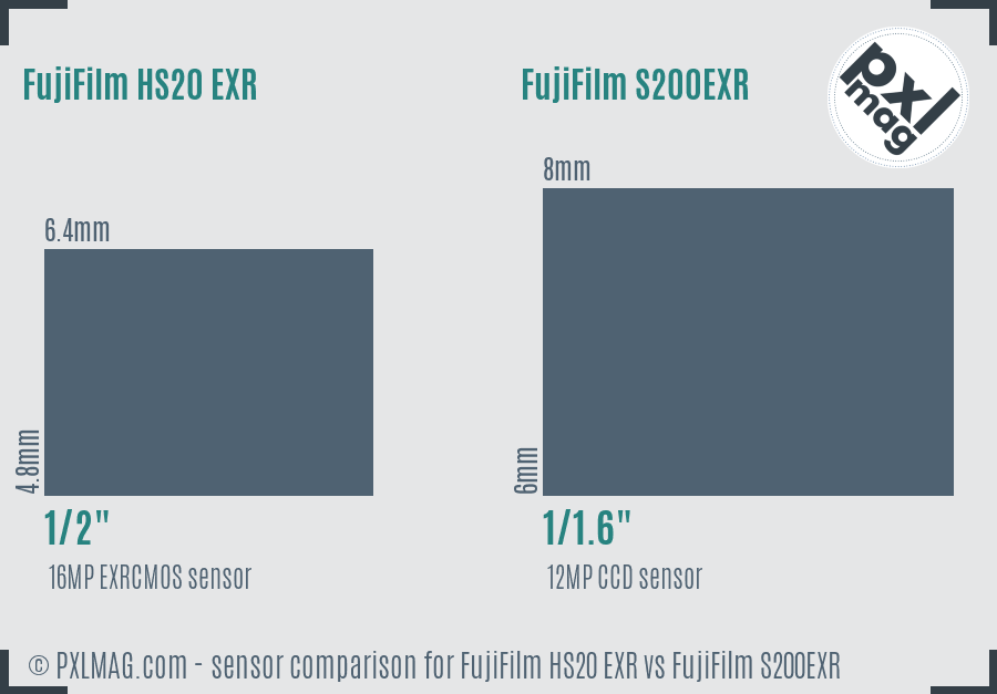 FujiFilm HS20 EXR vs FujiFilm S200EXR sensor size comparison
