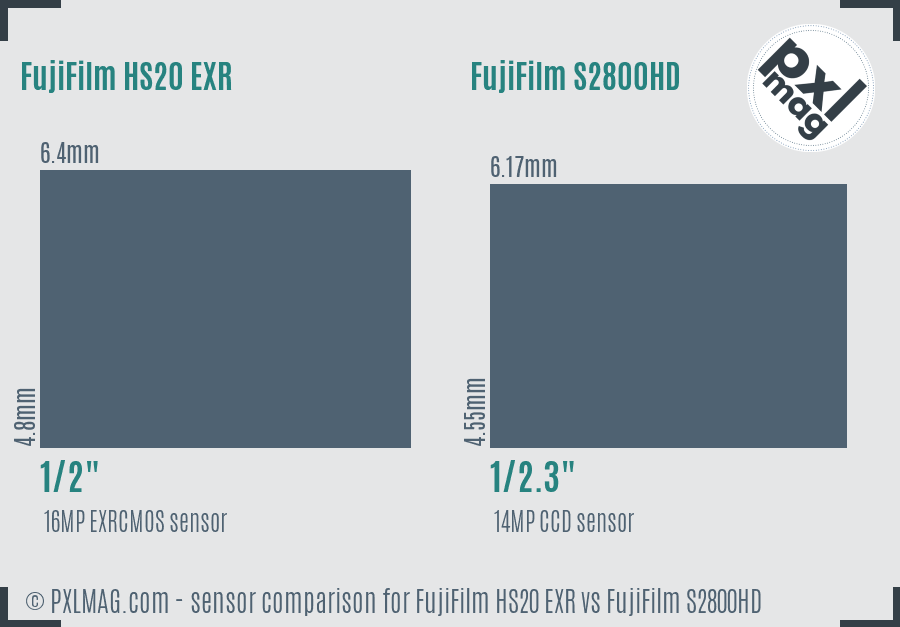 FujiFilm HS20 EXR vs FujiFilm S2800HD sensor size comparison