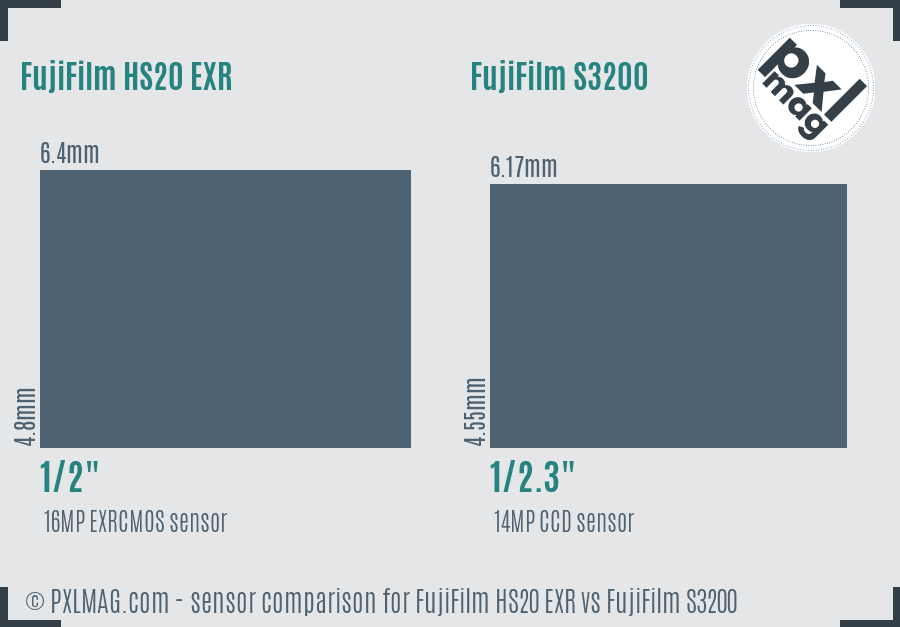 FujiFilm HS20 EXR vs FujiFilm S3200 sensor size comparison