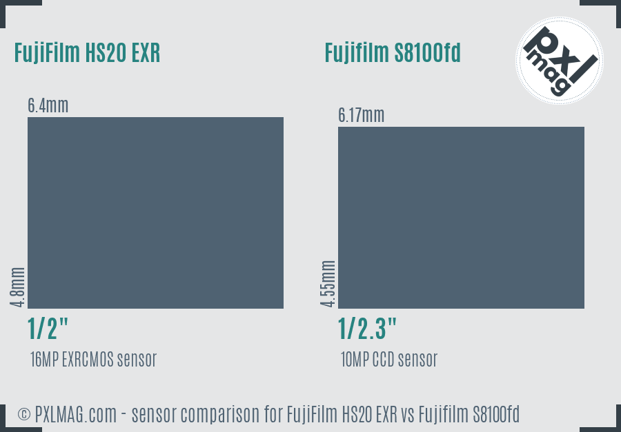 FujiFilm HS20 EXR vs Fujifilm S8100fd sensor size comparison FujiFilm HS20 EXR vs Fujifilm S8100fd sensor size comparison