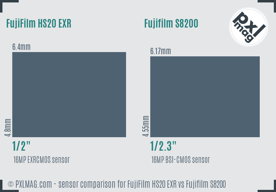FujiFilm HS20 EXR vs Fujifilm S8200 sensor size comparison