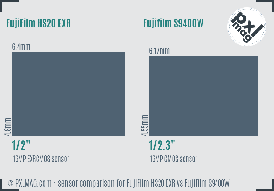 FujiFilm HS20 EXR vs Fujifilm S9400W sensor size comparison FujiFilm HS20 EXR vs Fujifilm S9400W sensor size comparison