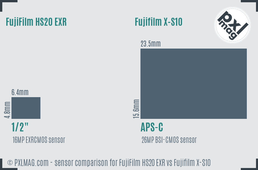 FujiFilm HS20 EXR vs Fujifilm X-S10 sensor size comparison
