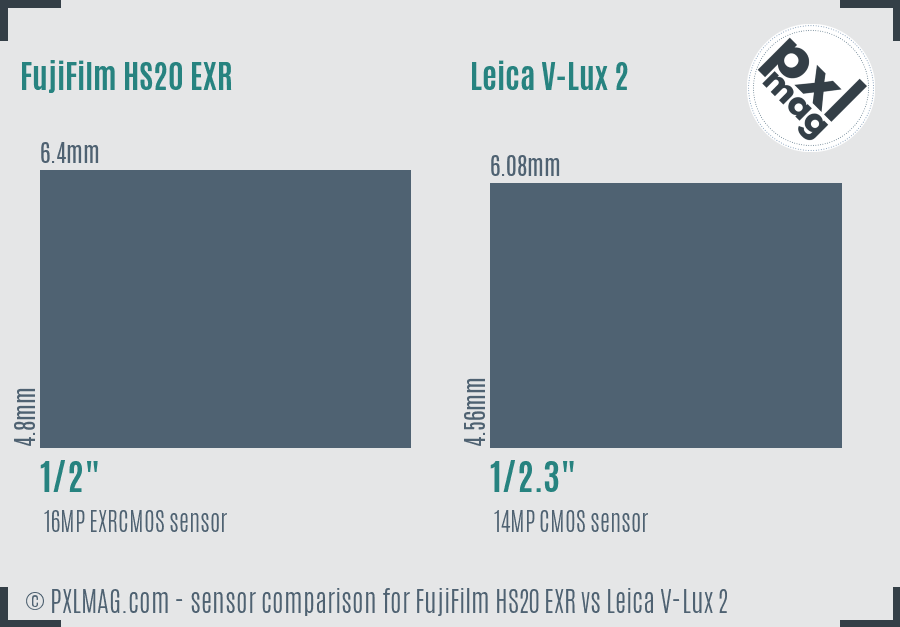 FujiFilm HS20 EXR vs Leica V-Lux 2 sensor size comparison FujiFilm HS20 EXR vs Leica V-Lux 2 sensor size comparison
