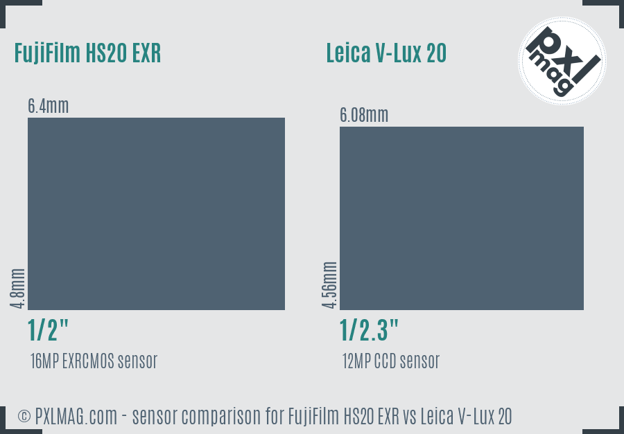 FujiFilm HS20 EXR vs Leica V-Lux 20 sensor size comparison