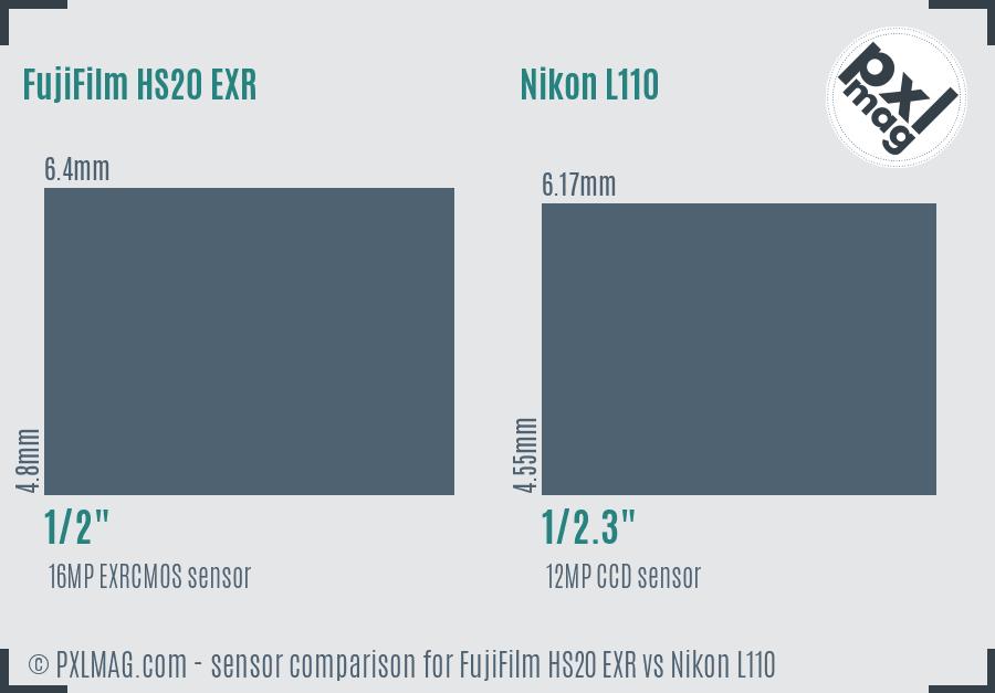 FujiFilm HS20 EXR vs Nikon L110 sensor size comparison