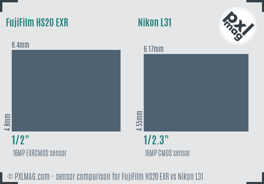 FujiFilm HS20 EXR vs Nikon L31 sensor size comparison