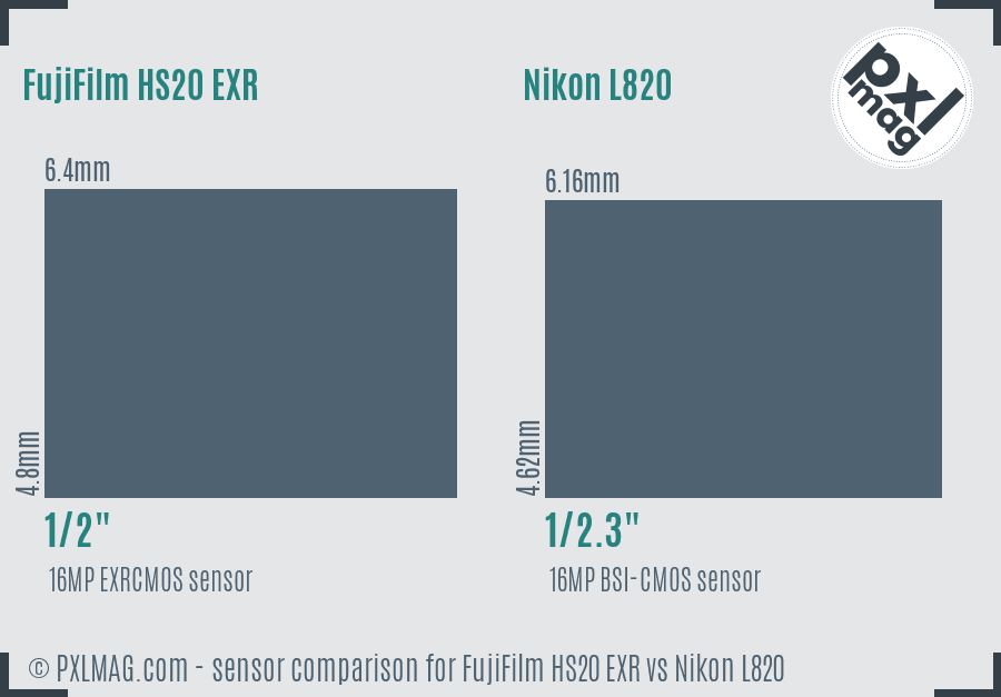 FujiFilm HS20 EXR vs Nikon L820 sensor size comparison