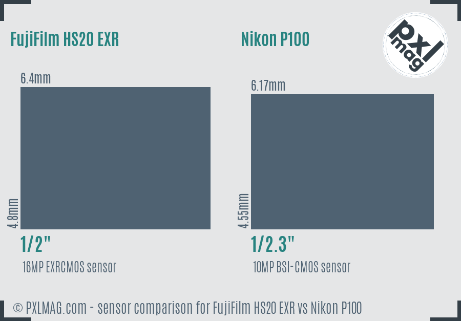 FujiFilm HS20 EXR vs Nikon P100 sensor size comparison