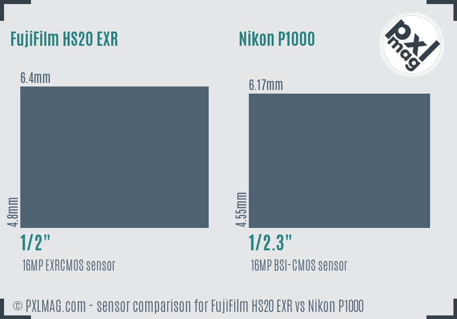 FujiFilm HS20 EXR vs Nikon P1000 sensor size comparison