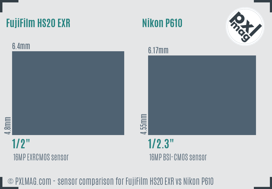 FujiFilm HS20 EXR vs Nikon P610 sensor size comparison