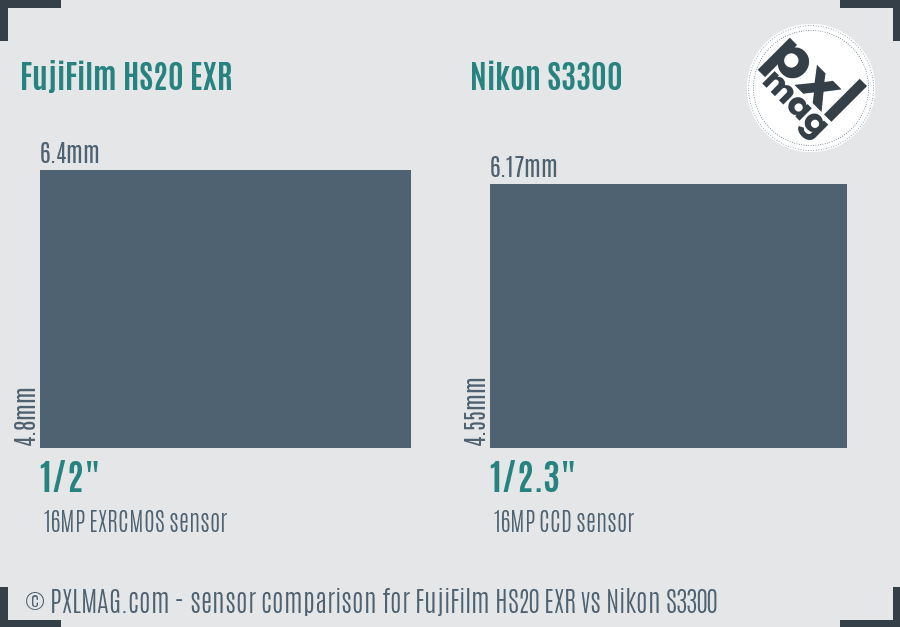 FujiFilm HS20 EXR vs Nikon S3300 sensor size comparison