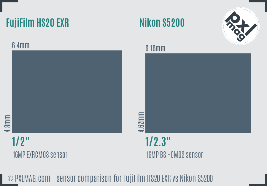 FujiFilm HS20 EXR vs Nikon S5200 sensor size comparison FujiFilm HS20 EXR vs Nikon S5200 sensor size comparison