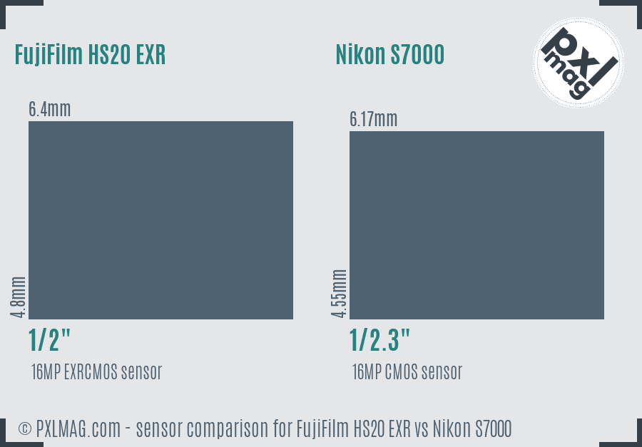 FujiFilm HS20 EXR vs Nikon S7000 sensor size comparison