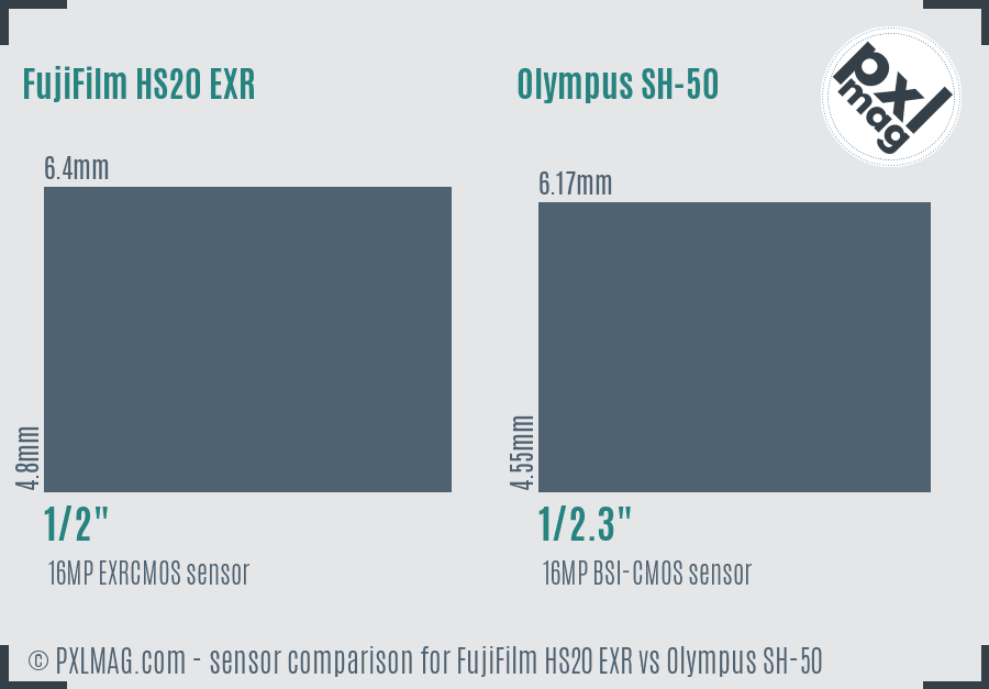 FujiFilm HS20 EXR vs Olympus SH-50 sensor size comparison