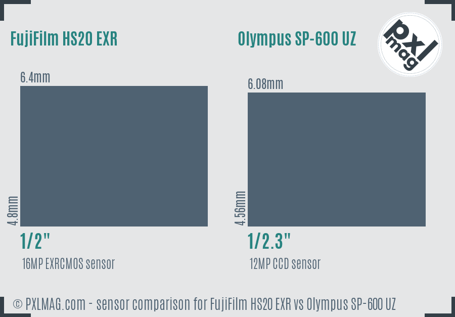 FujiFilm HS20 EXR vs Olympus SP-600 UZ sensor size comparison FujiFilm HS20 EXR vs Olympus SP-600 UZ sensor size comparison