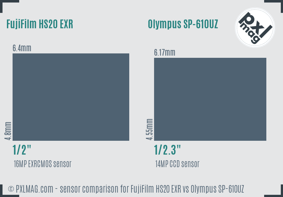 FujiFilm HS20 EXR vs Olympus SP-610UZ sensor size comparison