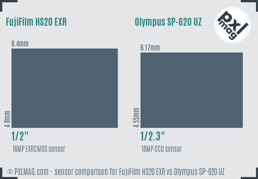 FujiFilm HS20 EXR vs Olympus SP-620 UZ sensor size comparison FujiFilm HS20 EXR vs Olympus SP-620 UZ sensor size comparison