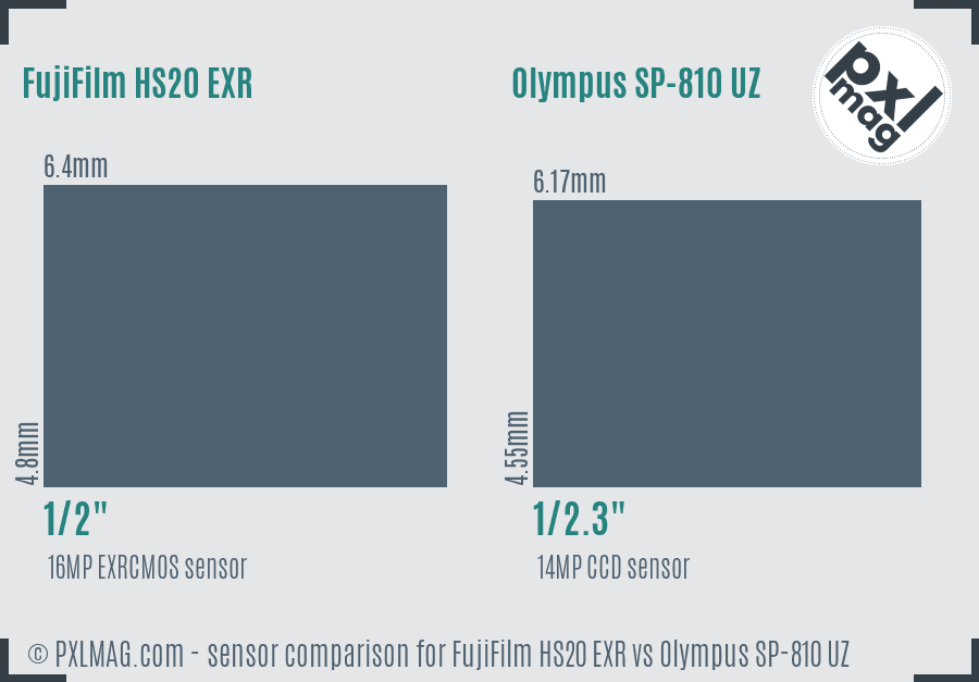 FujiFilm HS20 EXR vs Olympus SP-810 UZ sensor size comparison