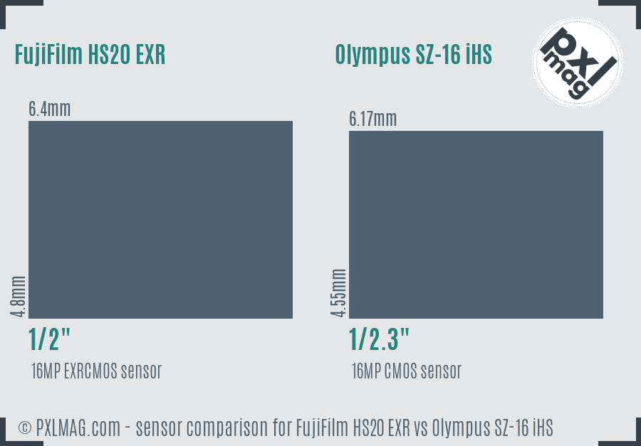 FujiFilm HS20 EXR vs Olympus SZ-16 iHS sensor size comparison