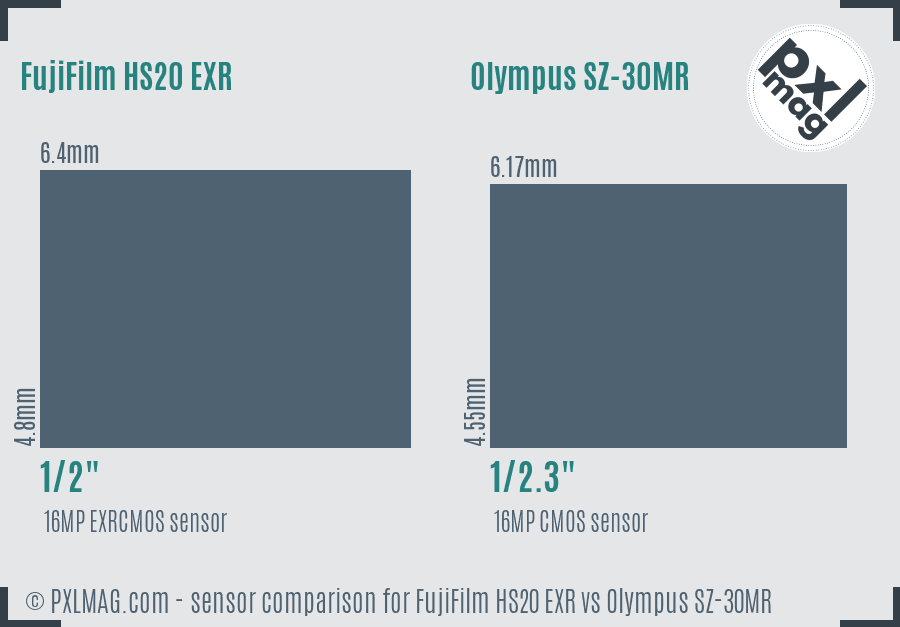 FujiFilm HS20 EXR vs Olympus SZ-30MR sensor size comparison