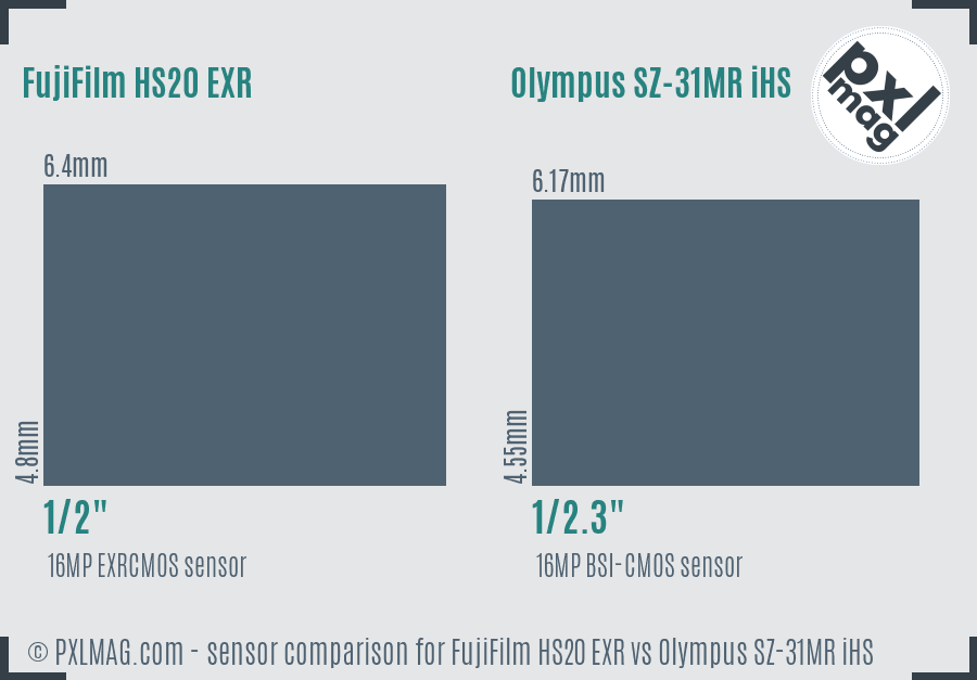 FujiFilm HS20 EXR vs Olympus SZ-31MR iHS sensor size comparison FujiFilm HS20 EXR vs Olympus SZ-31MR iHS sensor size comparison