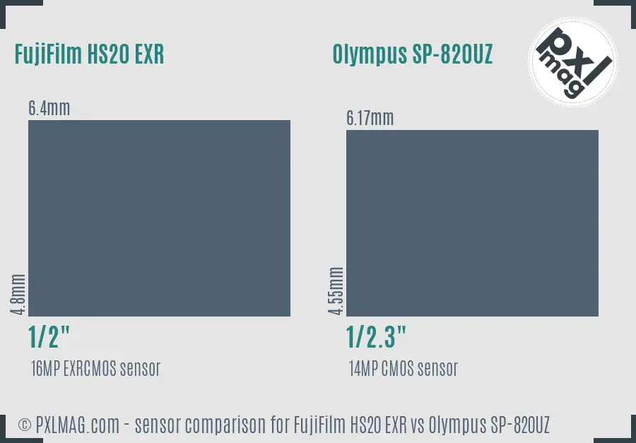 FujiFilm HS20 EXR vs Olympus SP-820UZ sensor size comparison FujiFilm HS20 EXR vs Olympus SP-820UZ sensor size comparison