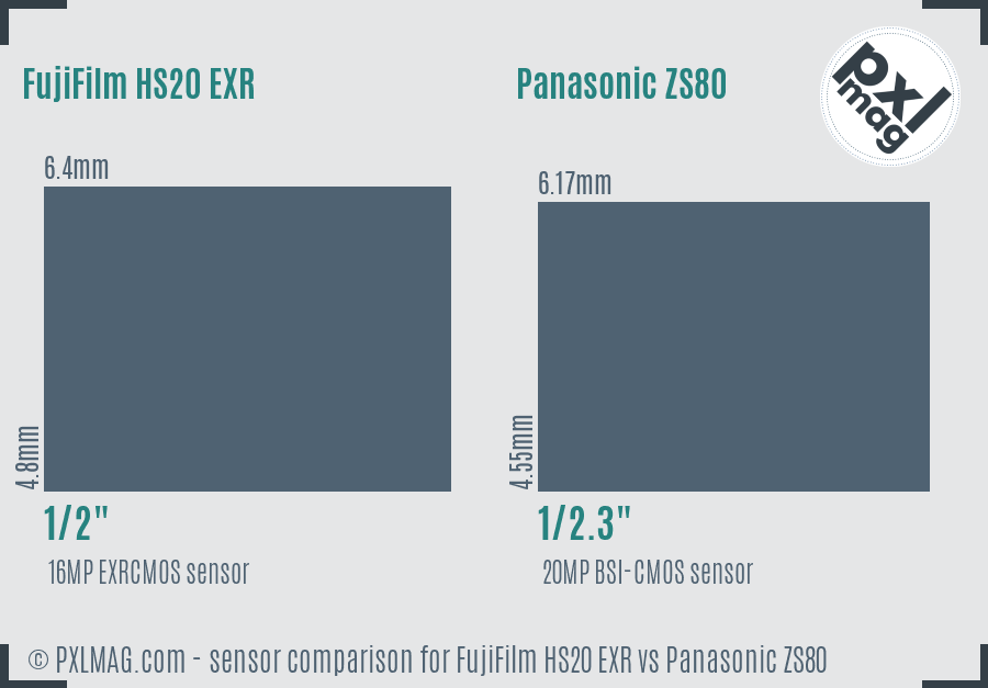 FujiFilm HS20 EXR vs Panasonic ZS80 sensor size comparison