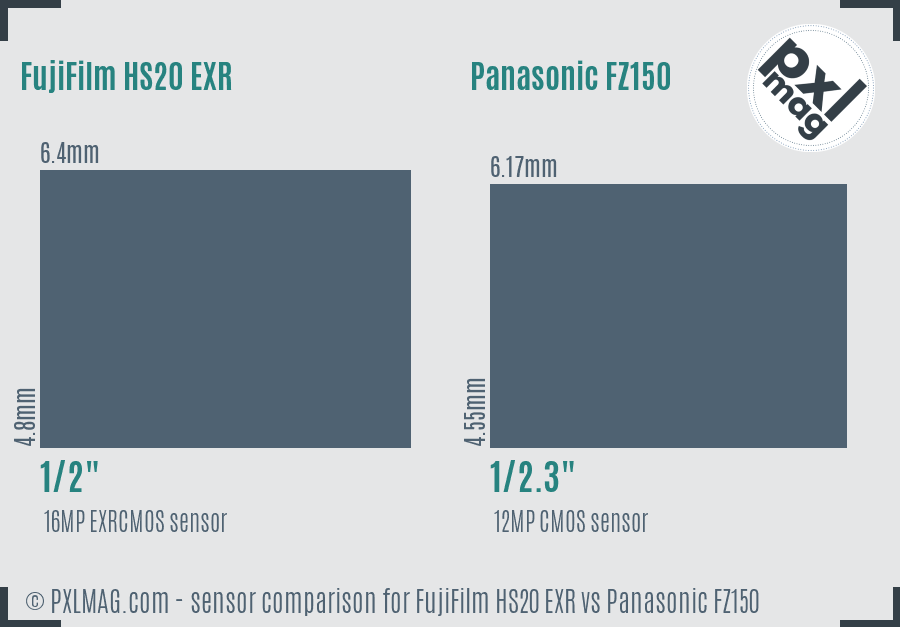FujiFilm HS20 EXR vs Panasonic FZ150 sensor size comparison