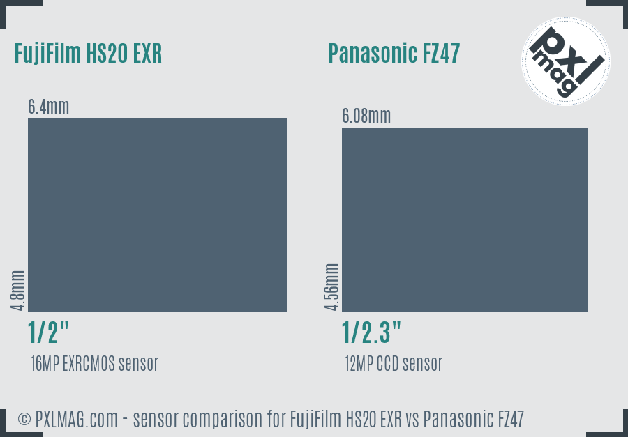 FujiFilm HS20 EXR vs Panasonic FZ47 sensor size comparison