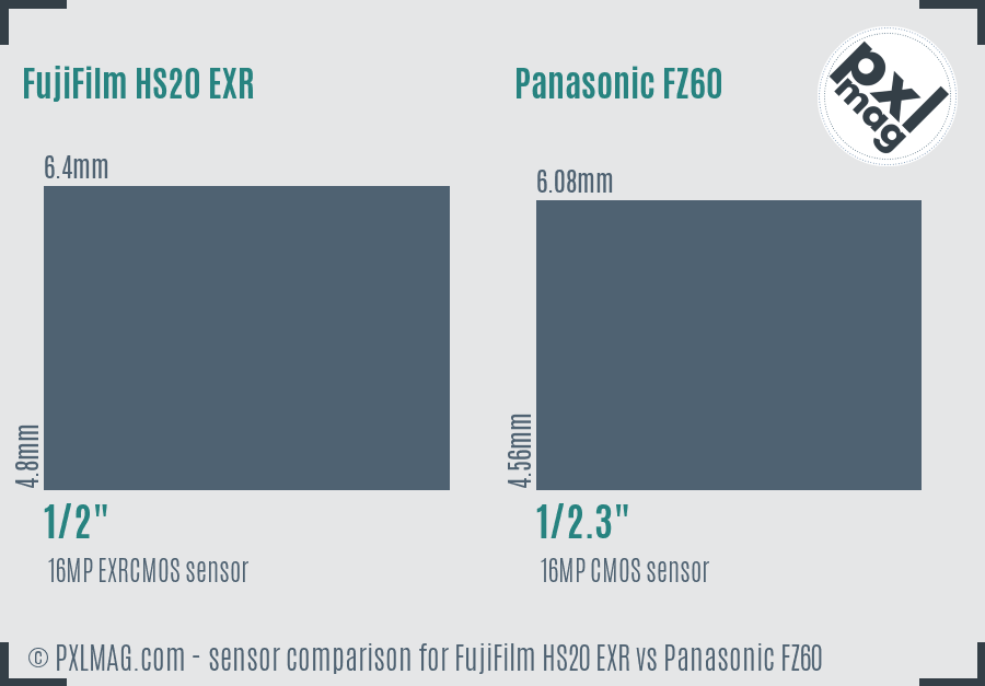 FujiFilm HS20 EXR vs Panasonic FZ60 sensor size comparison FujiFilm HS20 EXR vs Panasonic FZ60 sensor size comparison